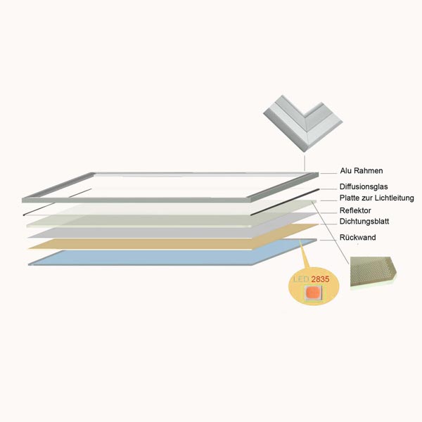 LED Bürobeleuchtung LED Panel MAREN 120cm 50W, Neutral, PHILIPS CertaDrive